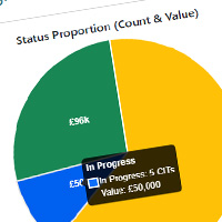 Portfolio Reporting
